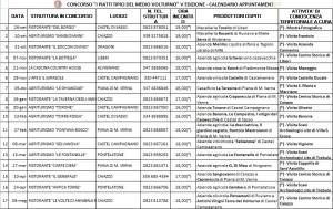 Il calendario dei ristoranti interessati